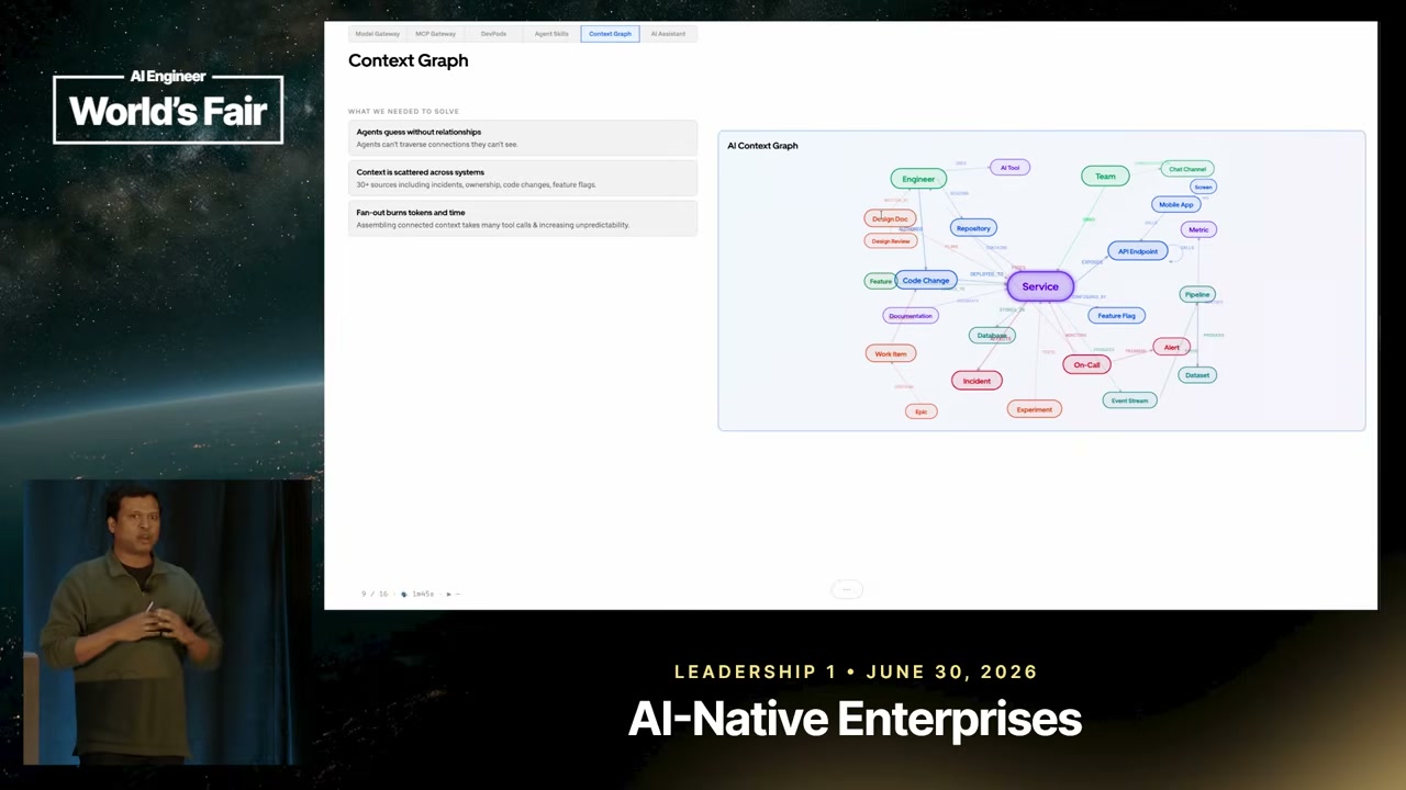 A Service node connected to organizational and engineering entities.