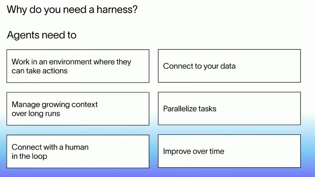 Slide titled “Why do you need a harness?” listing six needs for agents.