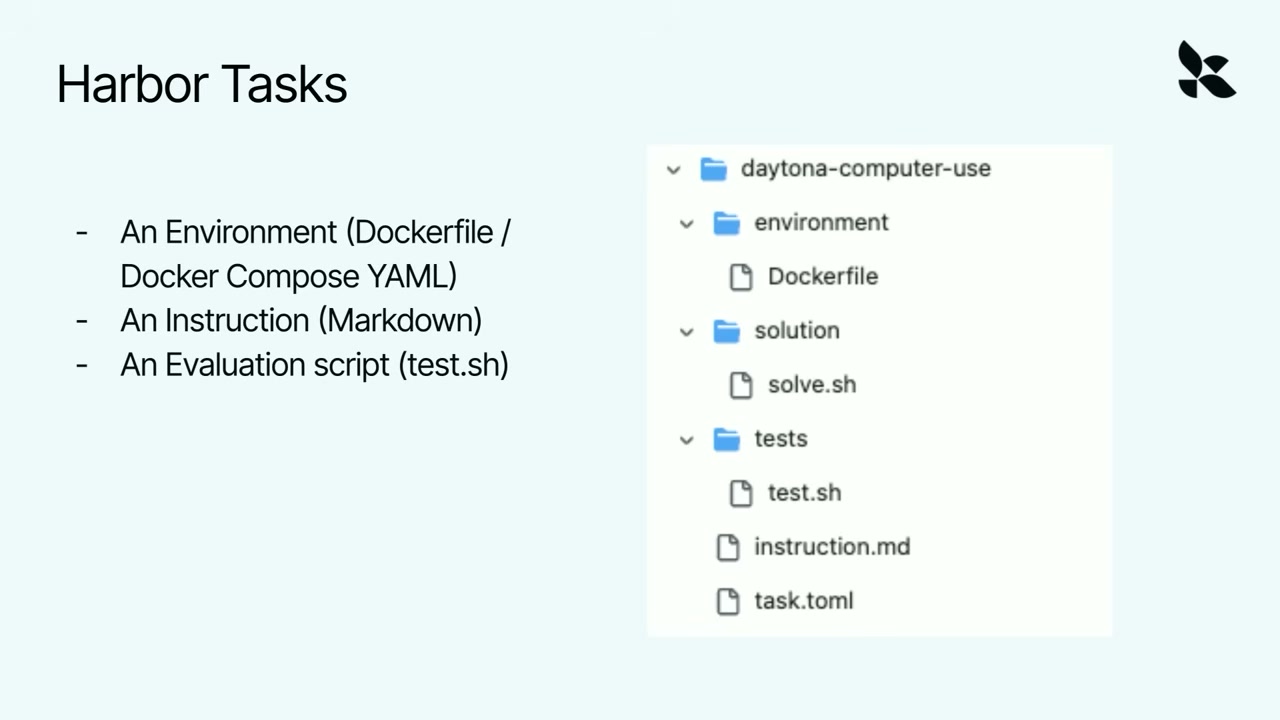 Harbor Tasks slide showing the environment, instruction, and evaluation files