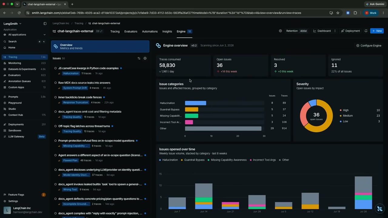 A LangSmith Engine overview dashboard shows issue and trace monitoring for chat-langchain-external.