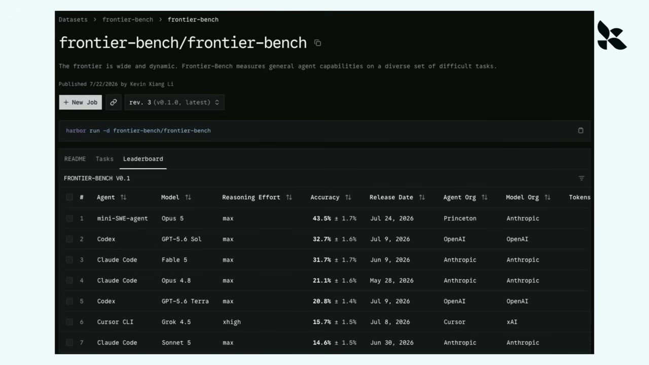 Frontier-Benchのリーダーボード