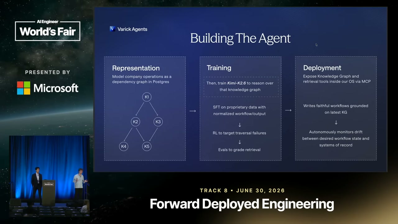 「Building The Agent」と題された、会社の業務を依存関係グラフで表すスライド
