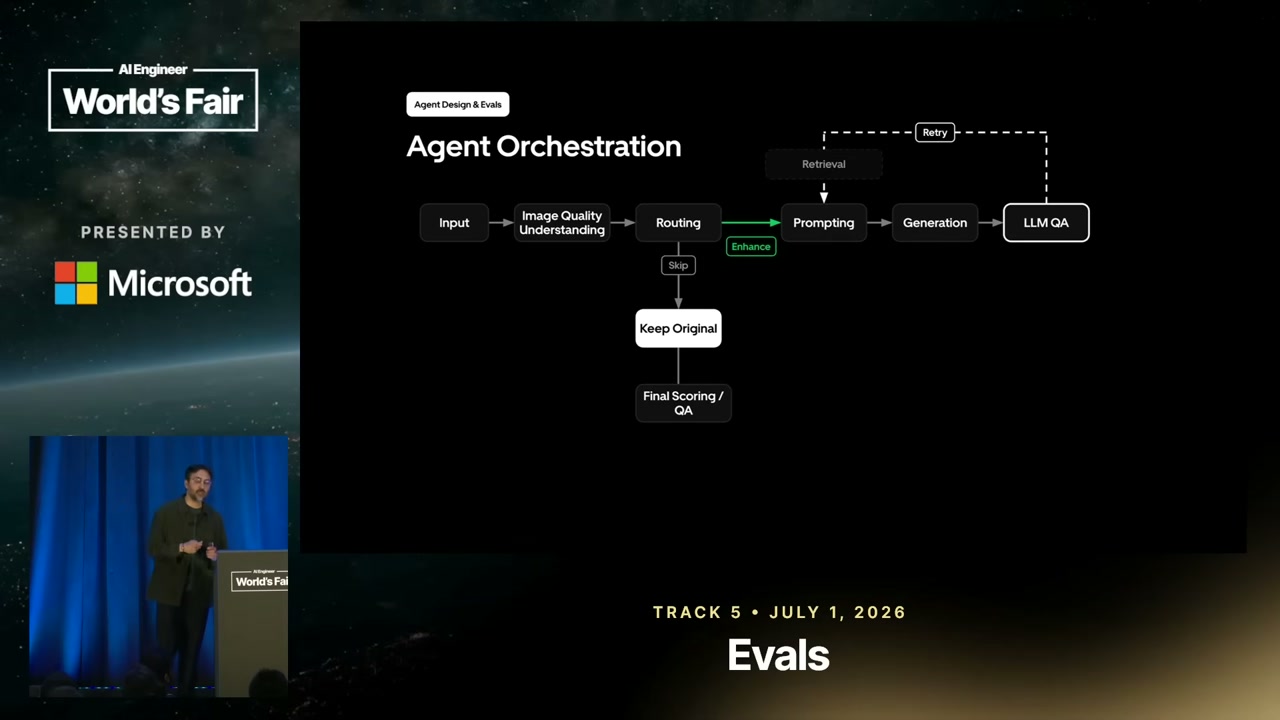 The slide titled “Agent Orchestration” shows image input flowing through quality understanding and routing into either an enhancement path or a skip path, with generation and QA feedback.