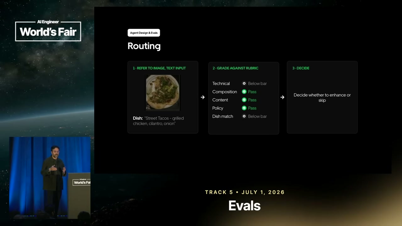 A three-stage routing flow refers to an image and text input, grades the result against a rubric, and decides whether to enhance or skip.