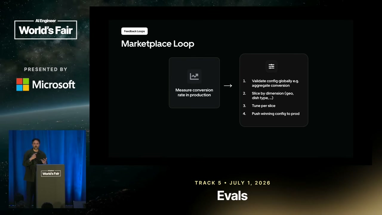 A Marketplace Loop slide shows production conversion measurement followed by slicing results by dimensions, tuning per slice, and pushing the winning configuration to production.