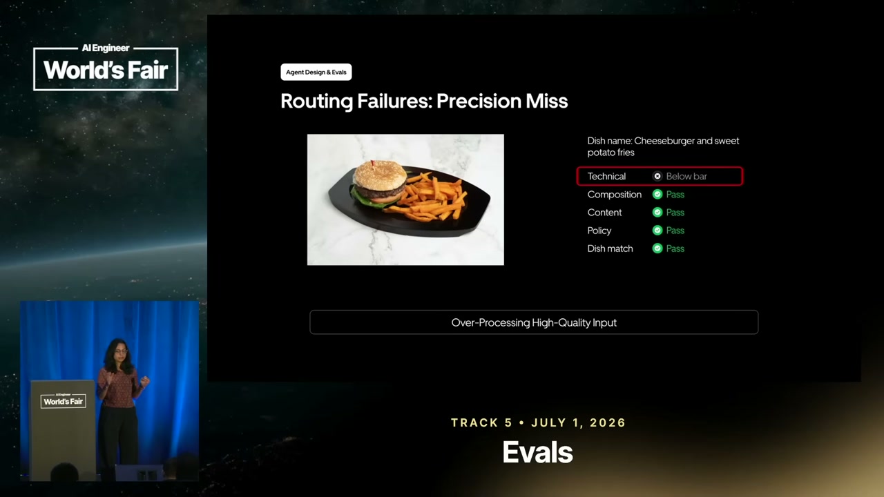 「Technical: Below bar」と判定されたハンバーガーとフライドポテトの画像