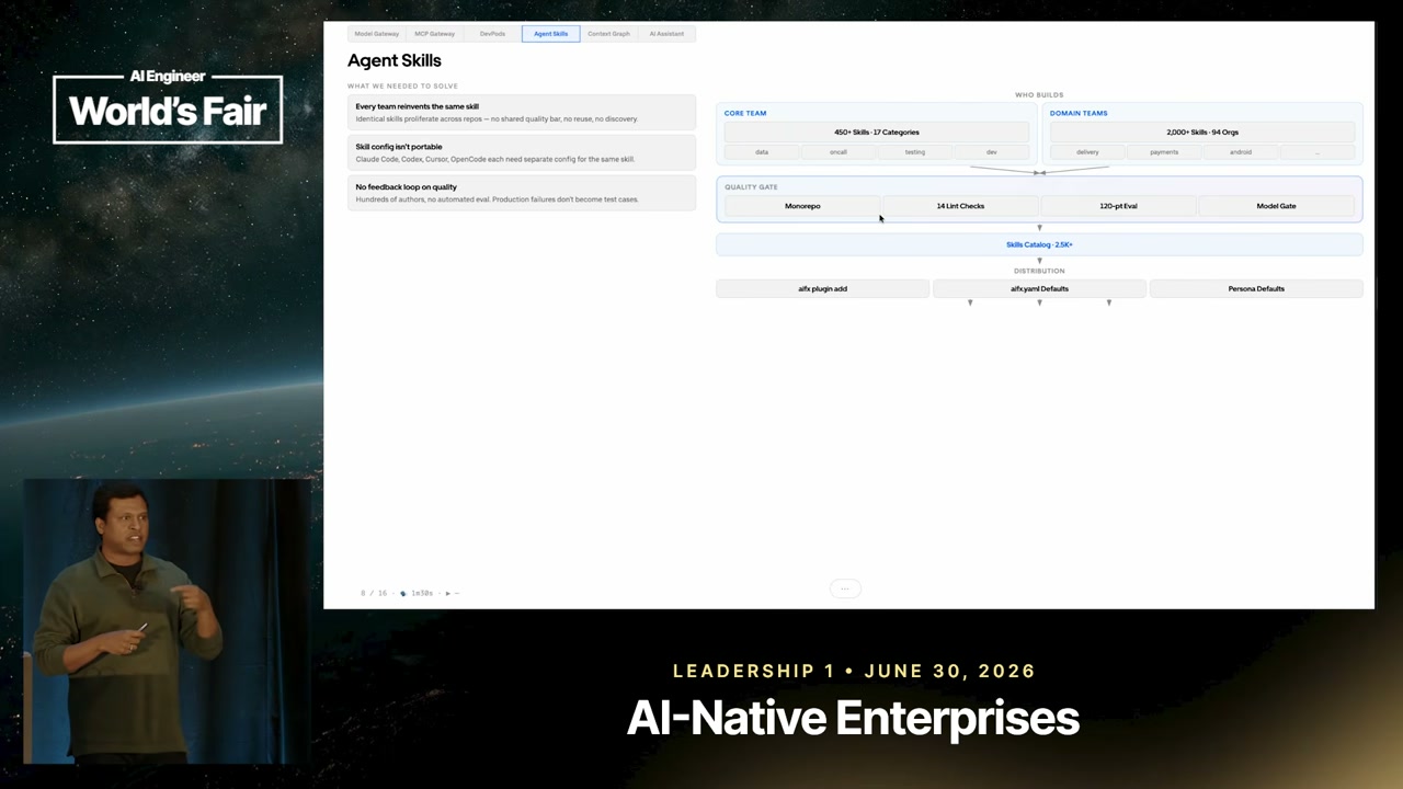 An Agent Skills architecture diagram shows shared quality gates and a centralized skill catalog distributed through team defaults.