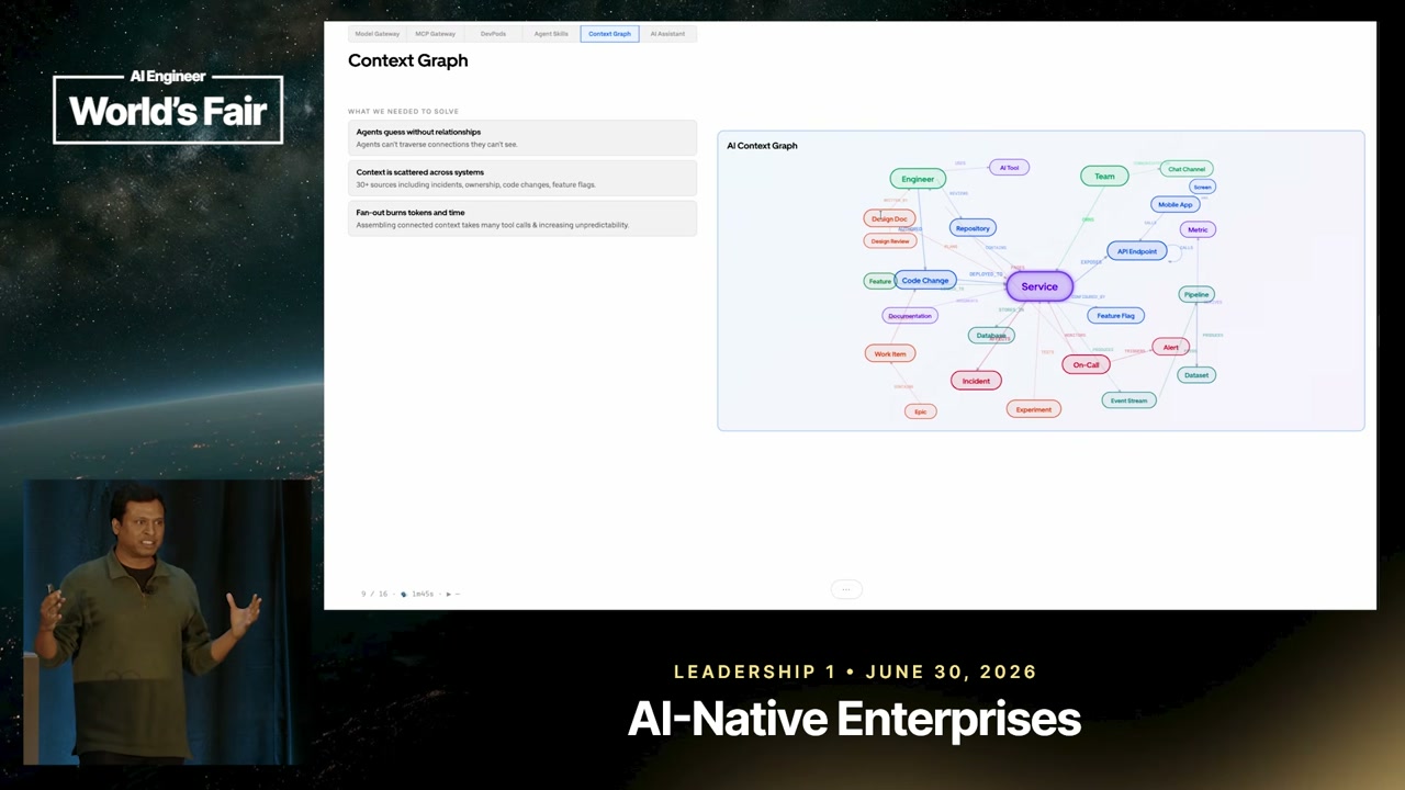 A Context Graph slide shows Service at the center of a connected network of engineering, product, operational, and application entities.