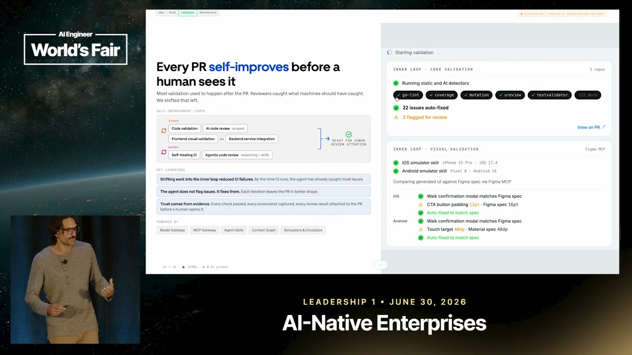 Slide showing inner and outer validation loops that improve a pull request before human review.
